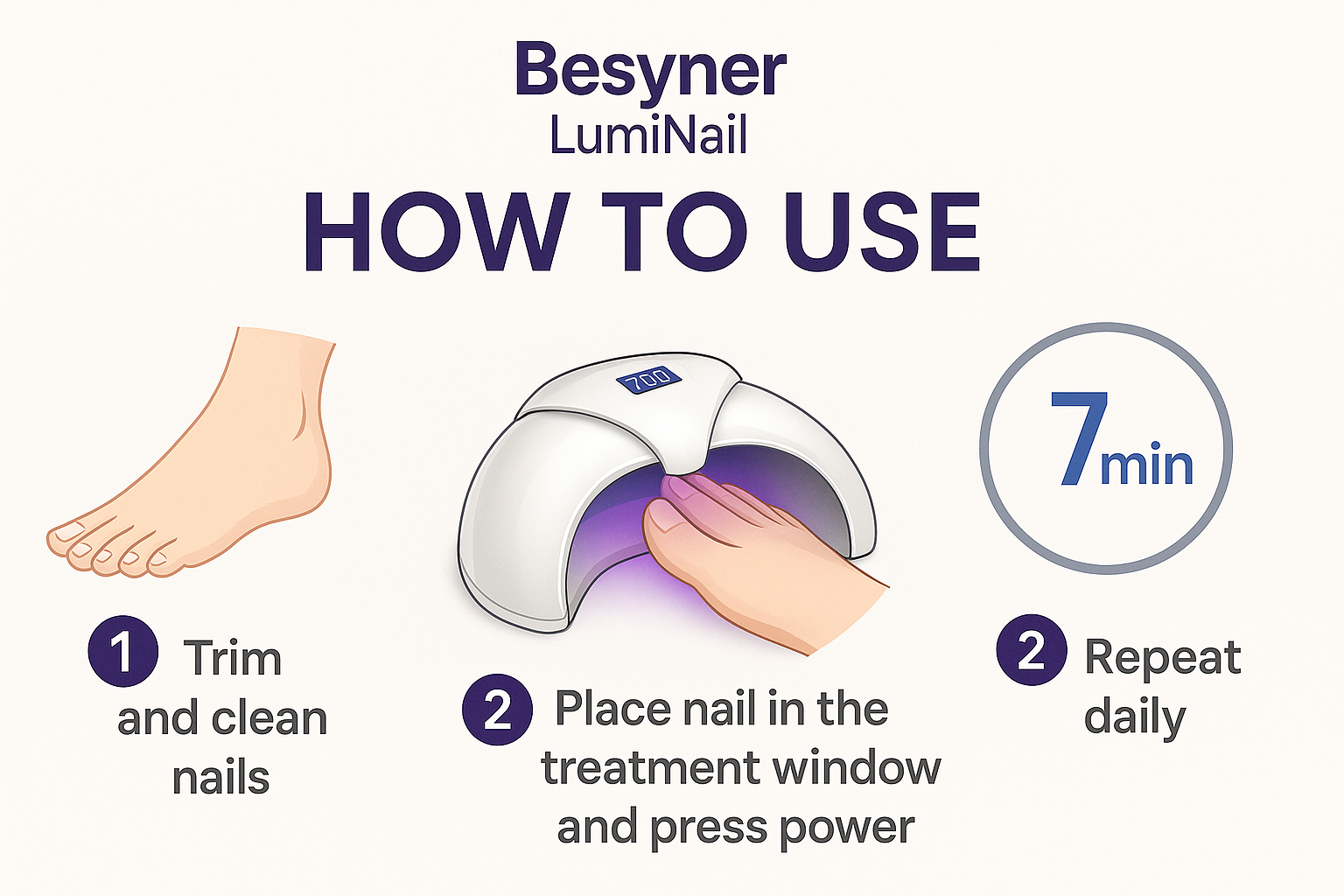 Besyner LumiNail